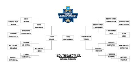 2023 fcs playoff schedule|fcs quarterfinals 2023.